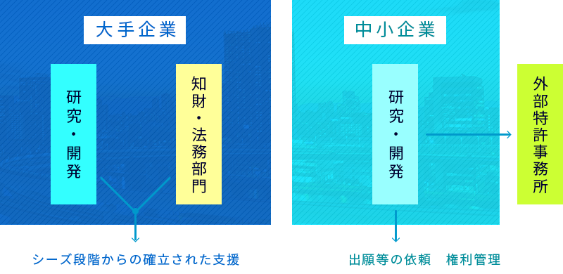 中小企業向け コンサルタント